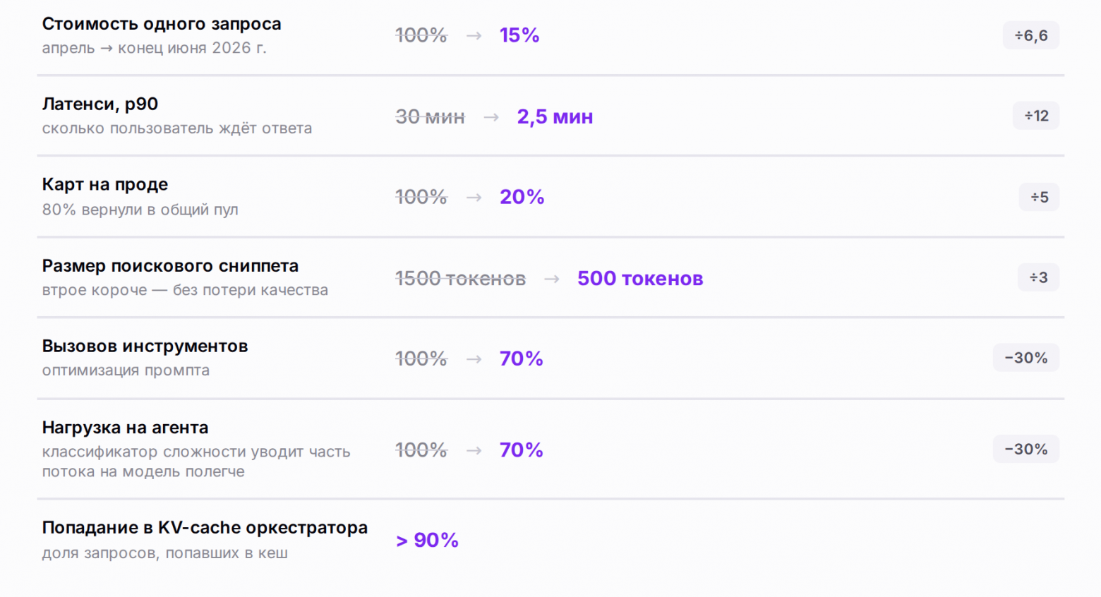 Не трогая веса модели: как мы построили исследовательского агента Алисы AI и в разы сократили потребление GPU - 7